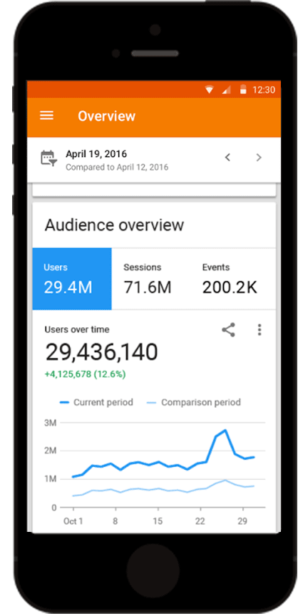 Google Analytics on iPhone