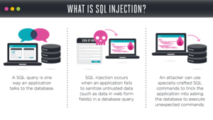 What is SQL Injection infographic