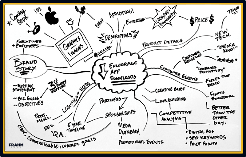 Mind Mapping example with the end goal of downloading an app